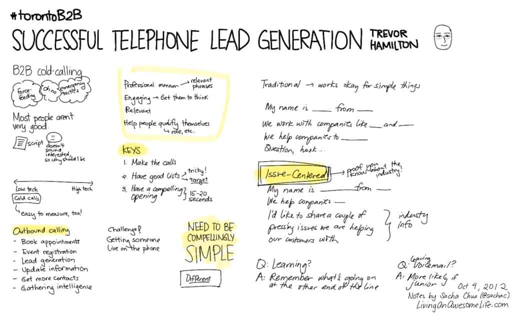 lead generation