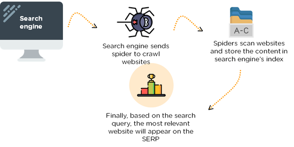 seo crawling and indexing