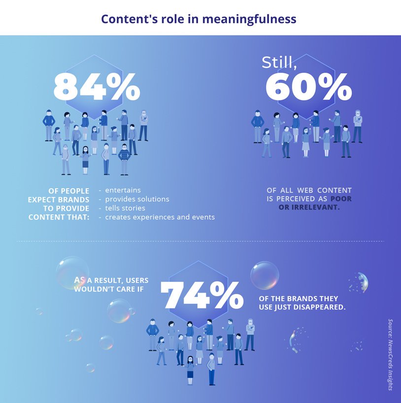 3 Major Updates on SEO Trends You Need to Watch Out For