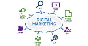 4 Essential Ingredients to a Successful Digital Marketing