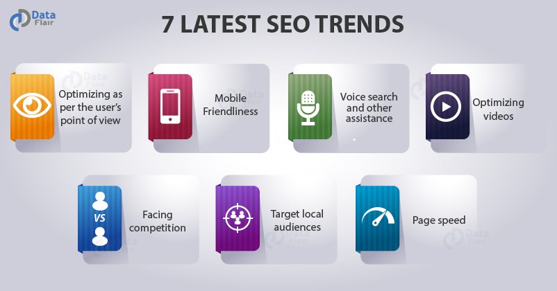 latest SEO trends