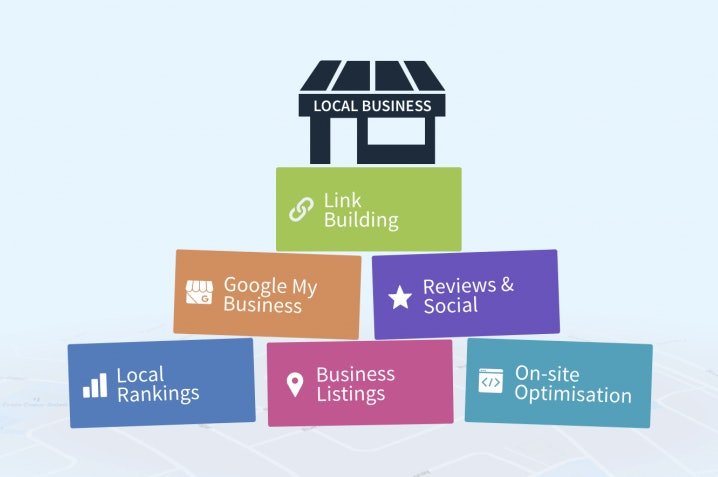 local business seo