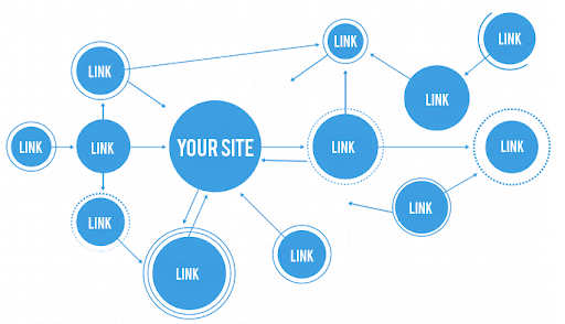 seo backlinks