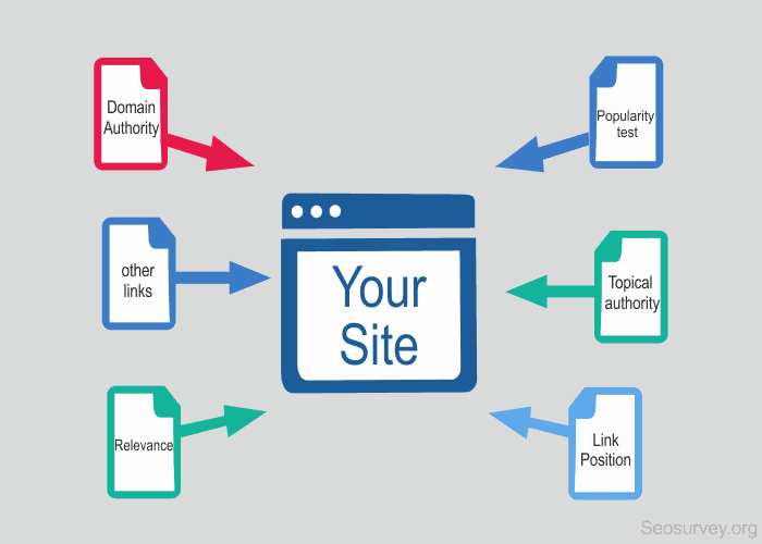 SEO backlinks