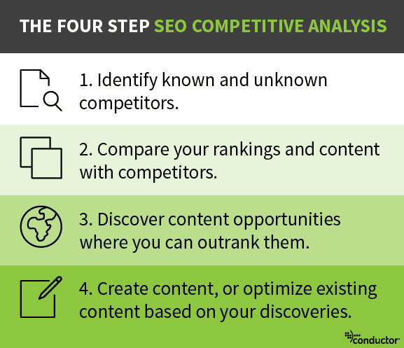 competitive analysis SEO
