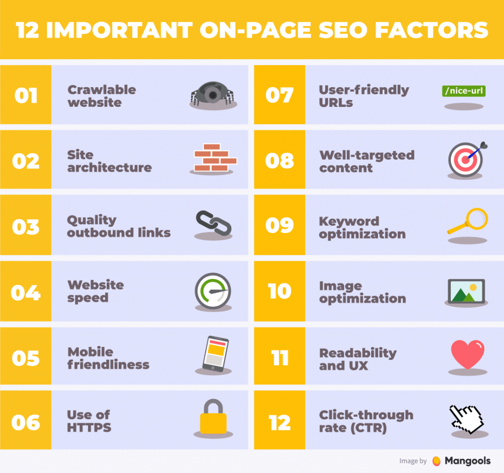 on-page seo ranking factors