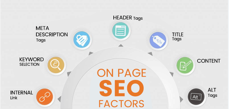 on-page seo ranking factors