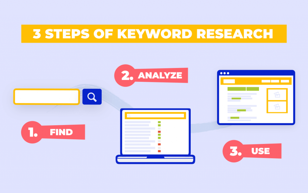 seo keyword research
