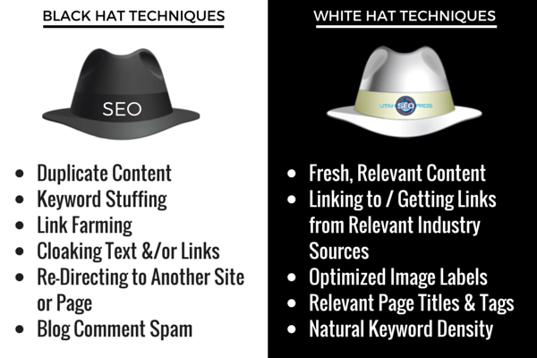White vs. Black SEO: What are the Differences?