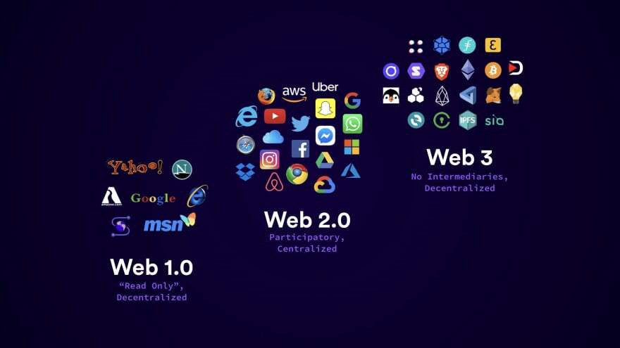 Web 3.0 metaverse