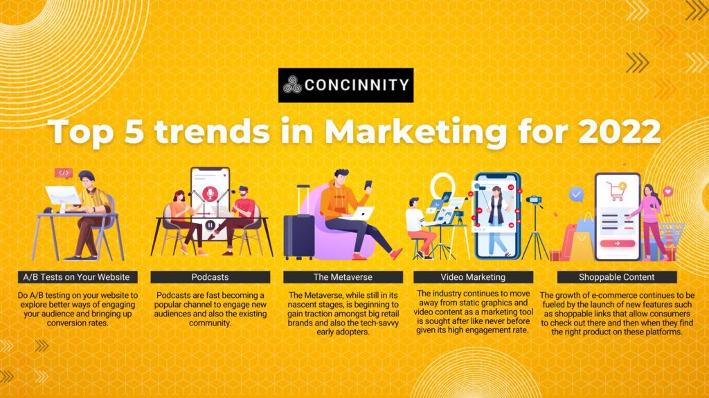 5 Leading Content Marketing Trends in 2022