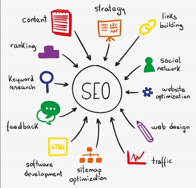 What Are The Factors to Consider in Hiring The Best SEO Company?