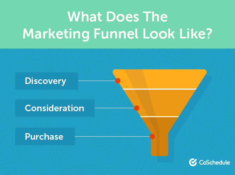 sales funnel