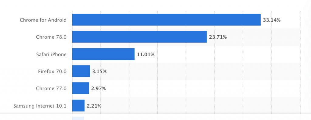 Why Are Third-Party Cookies Going Away?