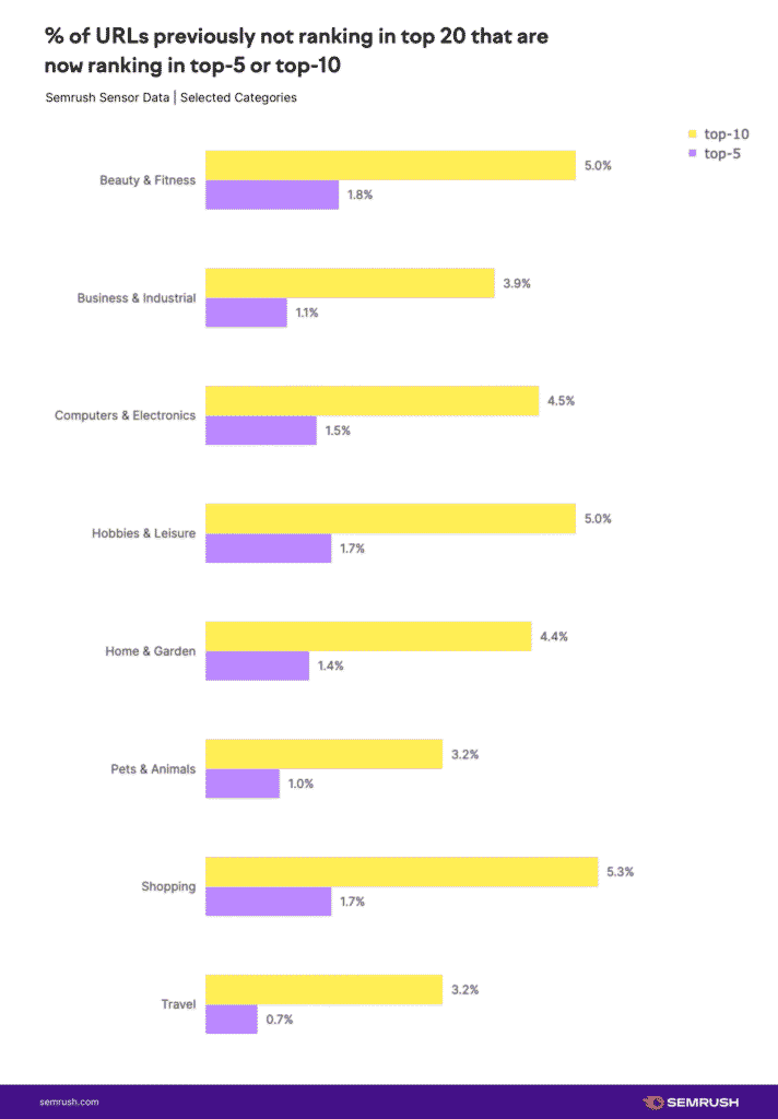 Google’s Product Review