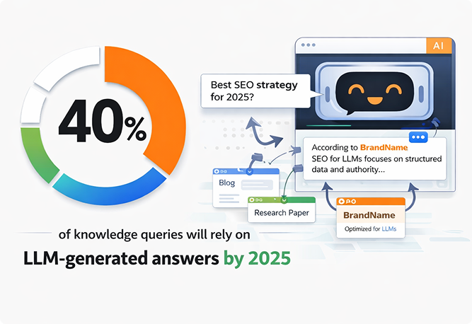 Predicted Search Trends Graph